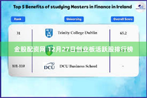 金股配资网 12月27日创业板活跃股排行榜