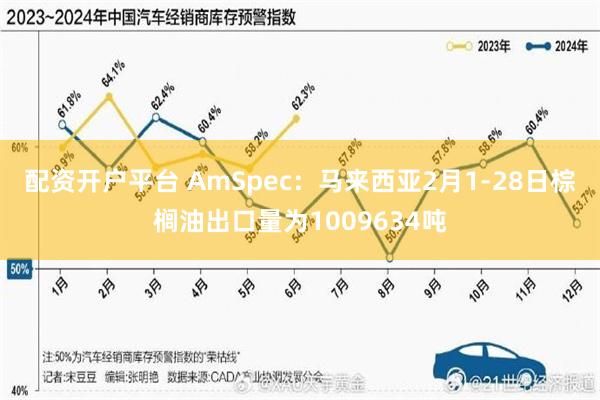 配资开户平台 AmSpec：马来西亚2月1-28日棕榈油出口量为1009634吨