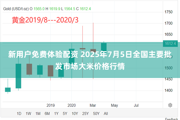 新用户免费体验配资 2025年7月5日全国主要批发市场大米价格行情